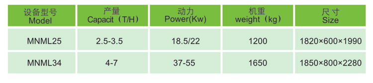 Vertical Emery Roll Rice Whitener Technical Data